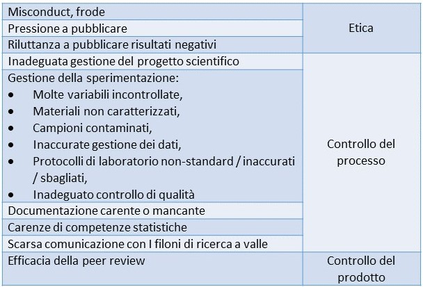 Risultati della ricerca